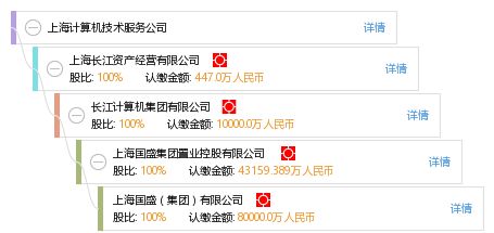 上海计算机技术服务公司 专业技术服务驱动企业数字化转型
